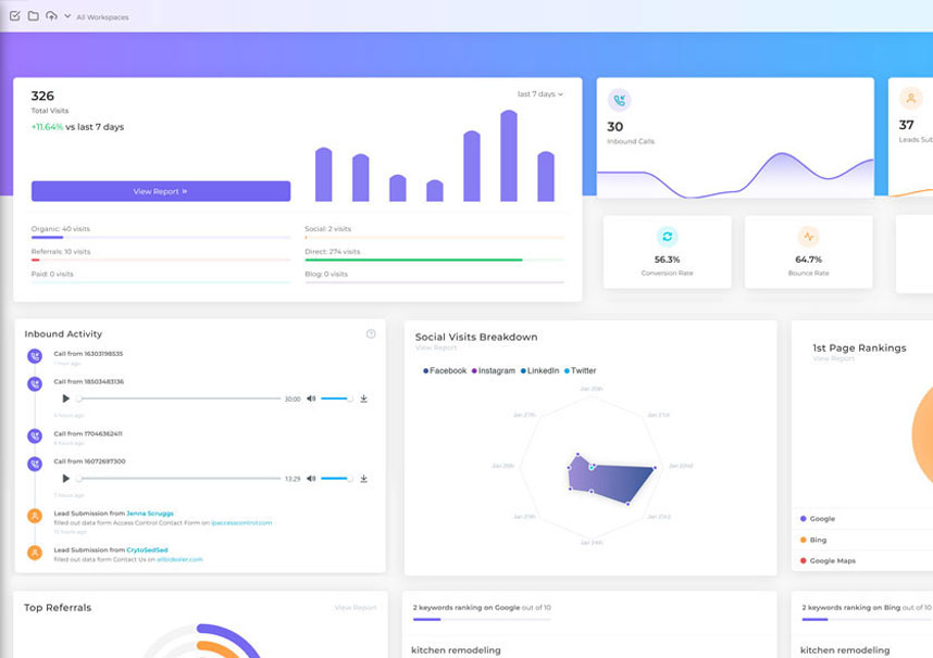 Client Dashboards